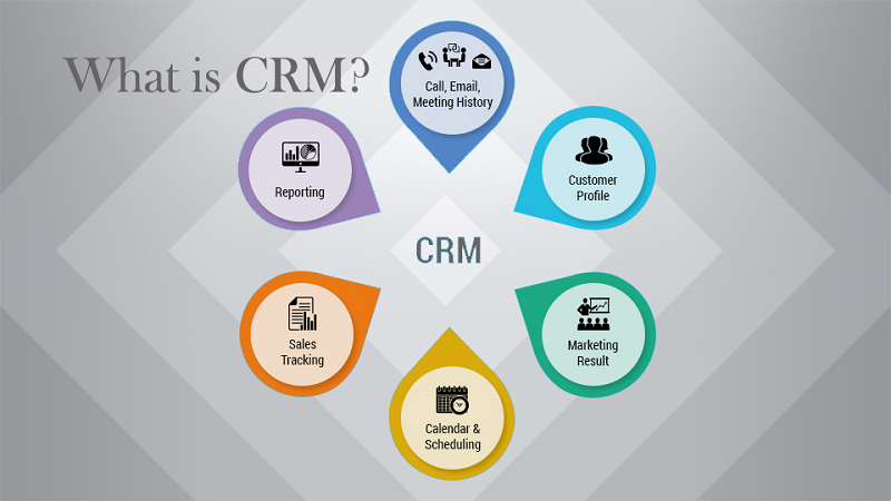 crm-to-organize