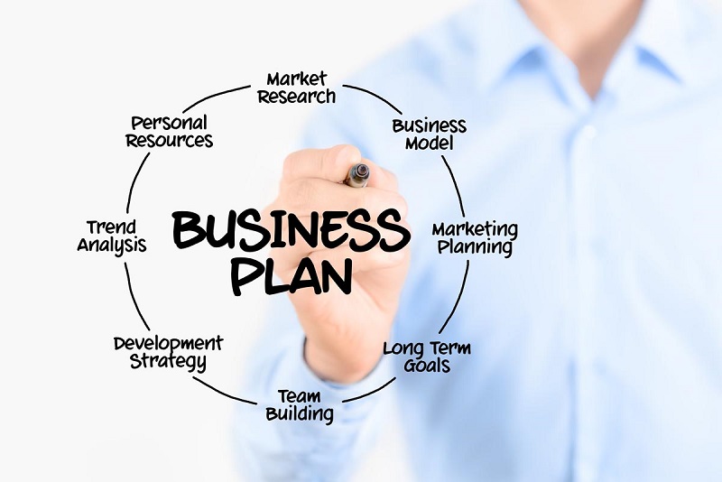 common errors in business plan formulation