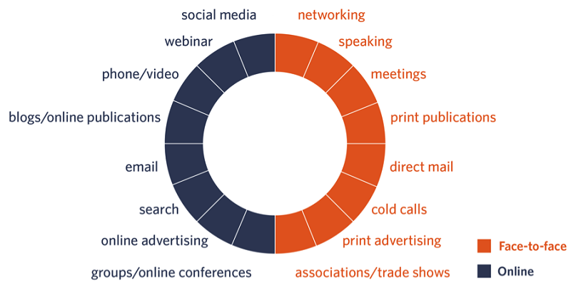 marketing-techniques