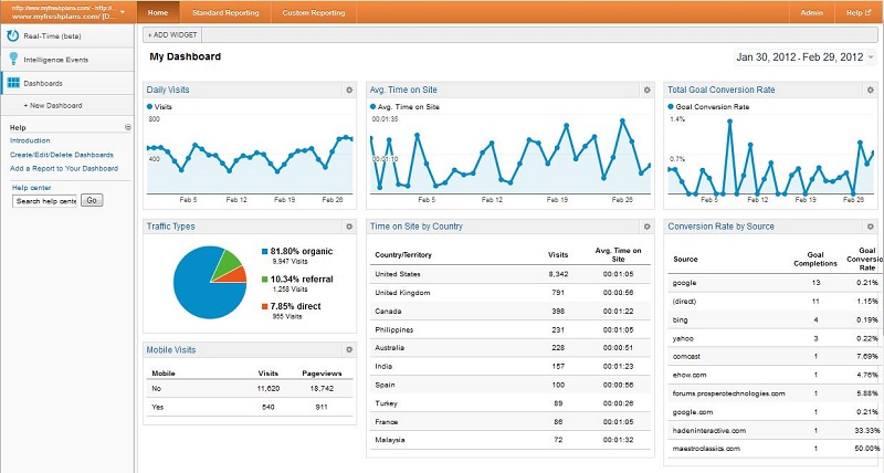 Google Analytics