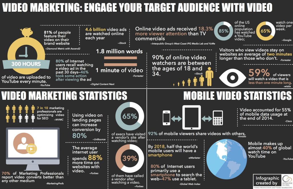 Video Marketing