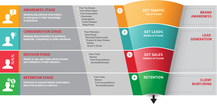 sales funnel