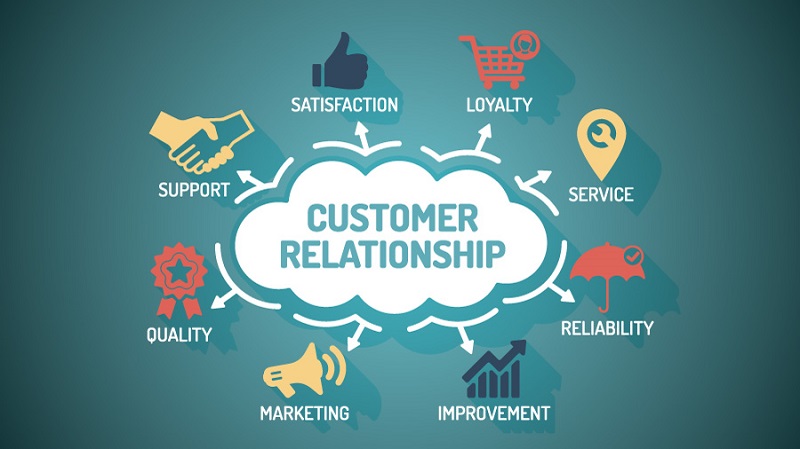 CRM or Customer Relationship Management