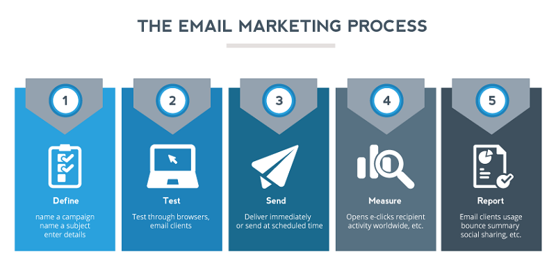 Email Marketing