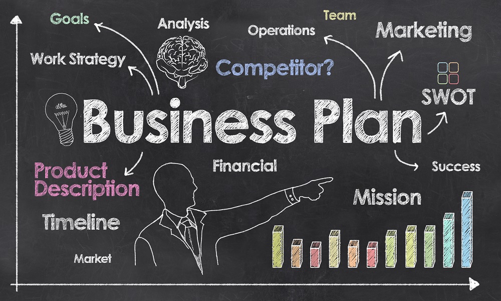 a business plan is important as it forces the founding team