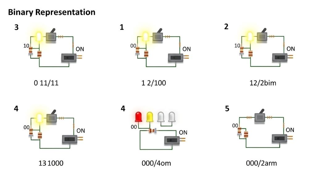 Comparison chart illustrating binary versus decimal number system representation in electronic components